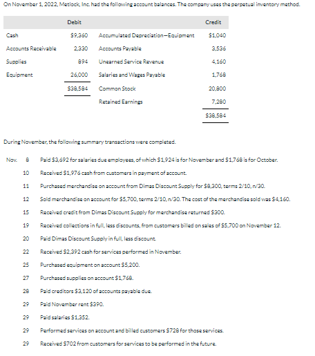  Adjustment data: 1. Supplies on hand are valued ar $16642. Accrued