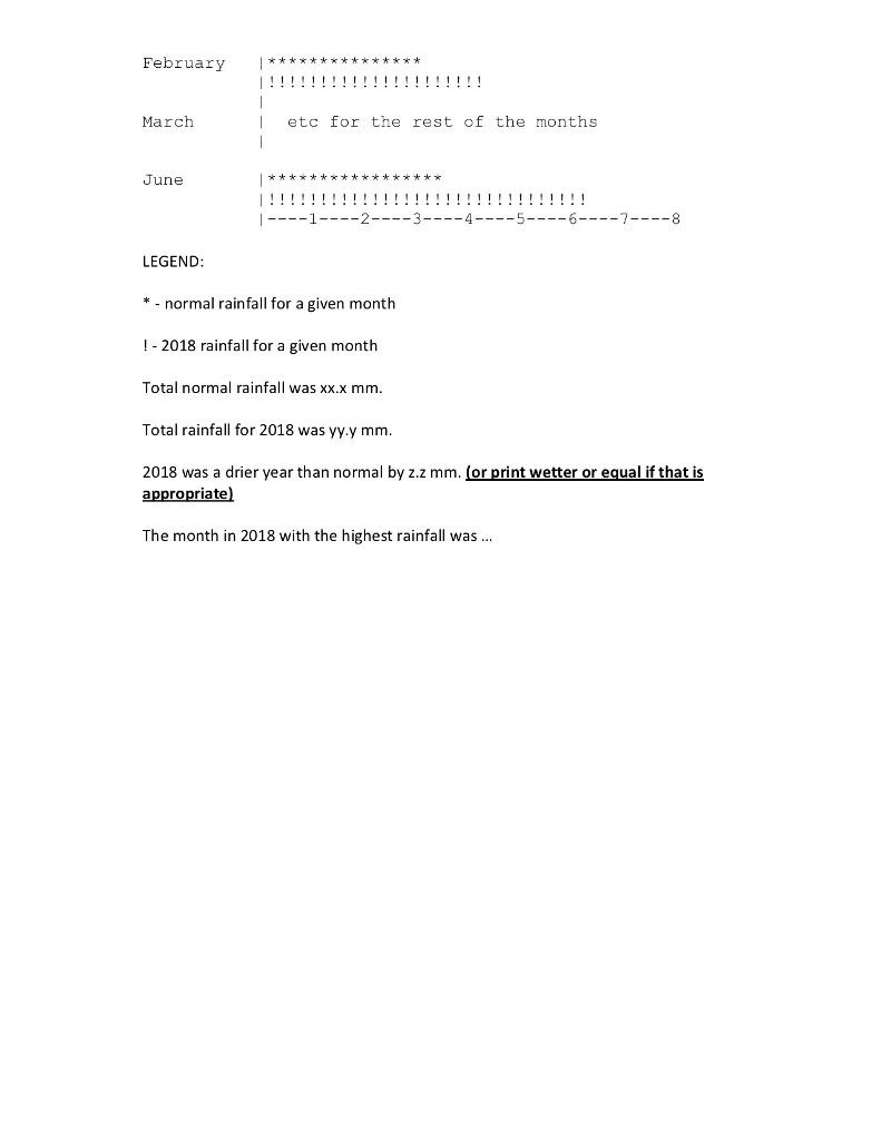 other modification :: #include void plotGraph(double d,char c) { int i,j; int