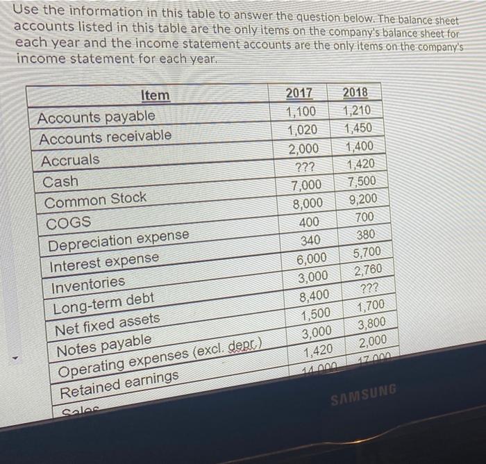 8. Use the information in this table to answer the question below.