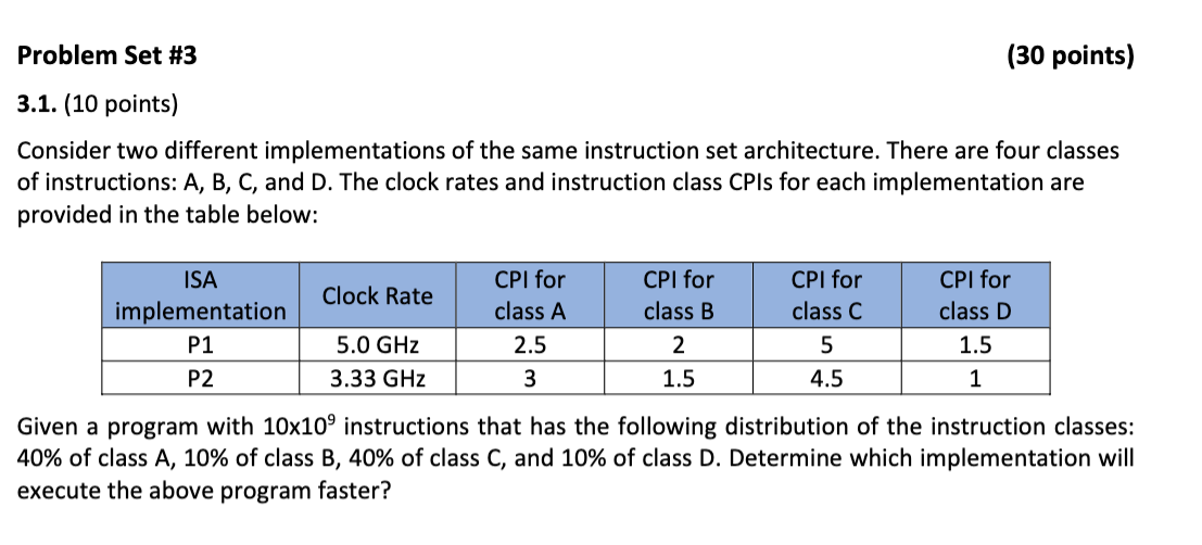  Consider two different implementations of the same instruction set architecture. There