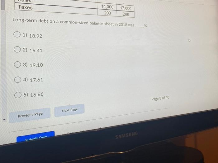 The balance sheet accounts listed in this table are the only items