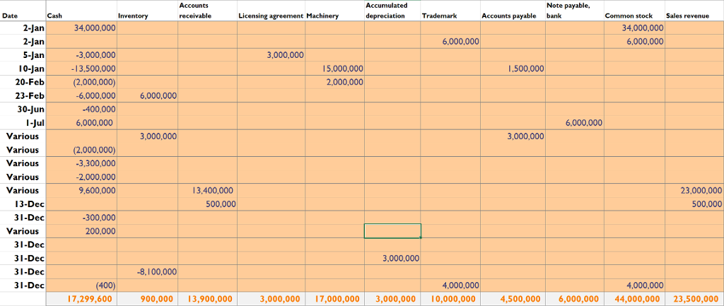 Dr. John Anderson previously worked as a research scientist for Sensor Inc.,