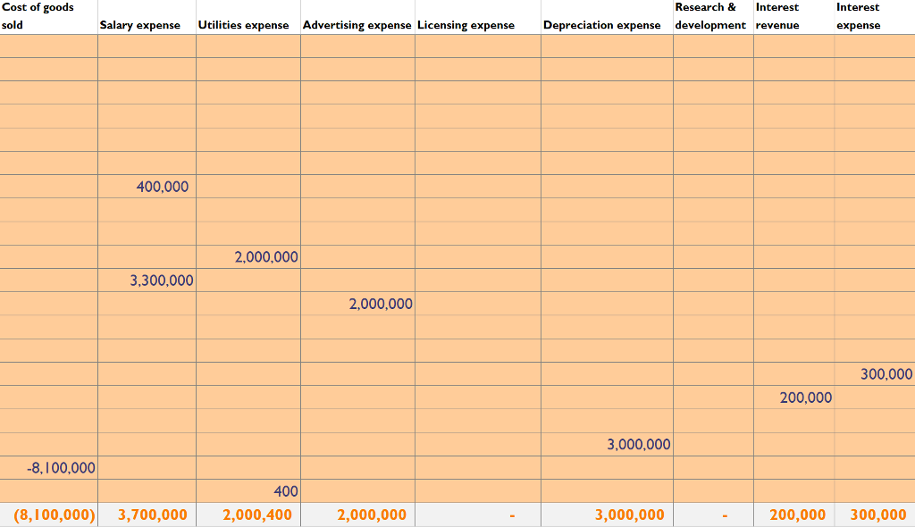 a company that develops tiny sensors that detect and identify trace amounts