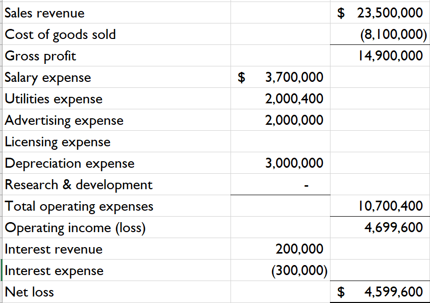 of chemicals in the air. Sensor Inc. markets and sells the sensors