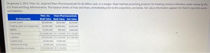  On January 2, 2012, Riser, Inc acquired Ven Pharmaceuticals for $2