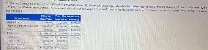 balance sheets of Fiser and Vixen, immediately prior to the acquisition, are