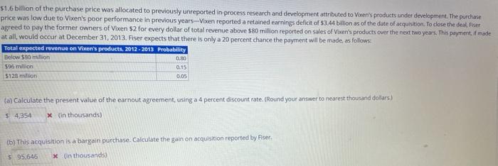 below. Fair value information appears for Youn's reported assets and liabilities Fiser,