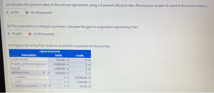 Inc. Ven Pharmaceuticals in thousands Book Value Book Value Fair Value Current