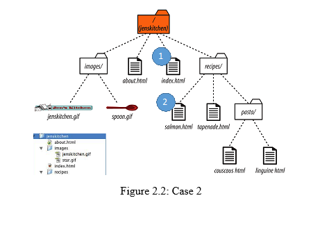 below, write the HTML link element (ONLY) to go from position 1