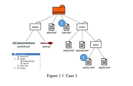 to position 2. enskitchen) images recipes about htmiindex.htm.' posta jenskitchen.gf spoon.gif salman.html
