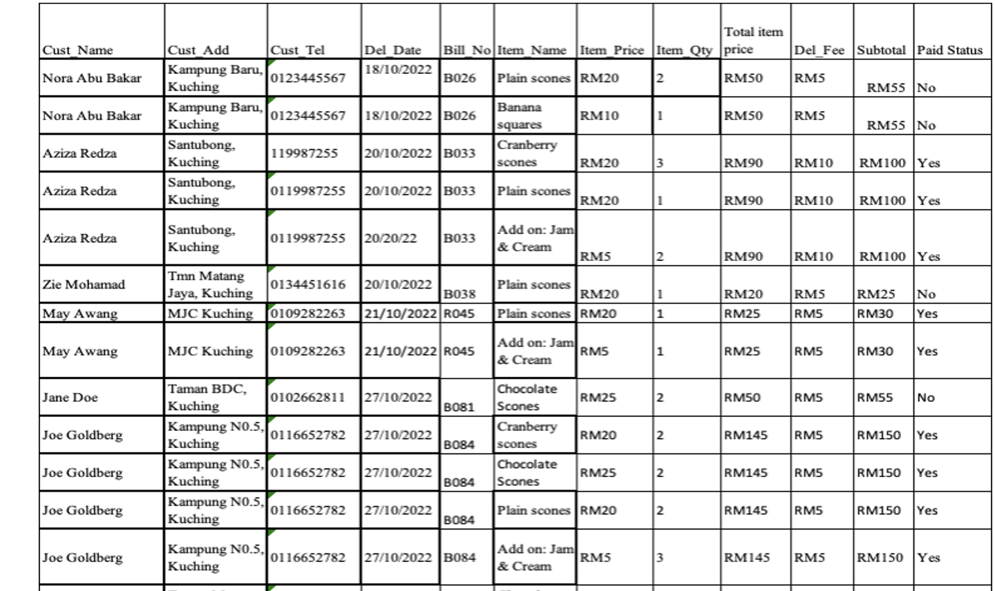 1.Create a Crow Foot ERD 