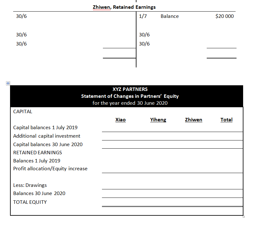 Sales Balance Date Particulars Units Unit Total Units Unit Total Units Unit