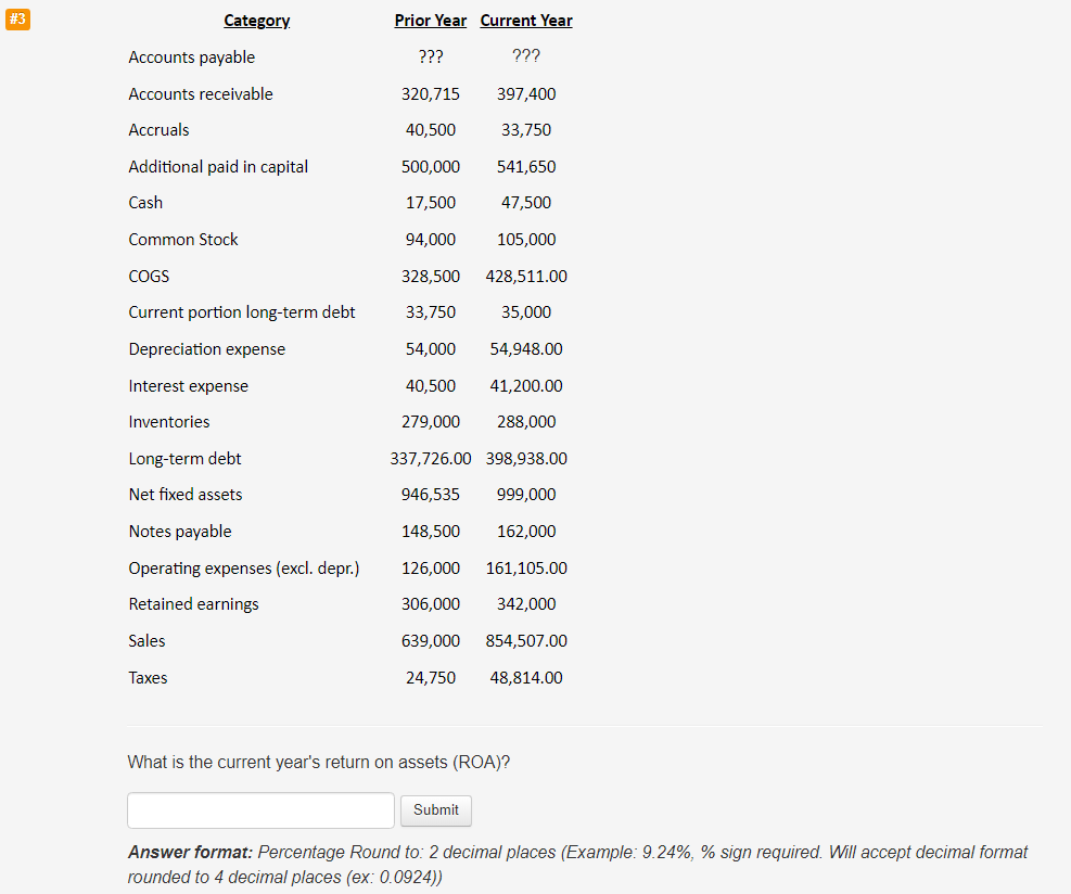 What is the current year's return on assets (ROA)? Answer format: