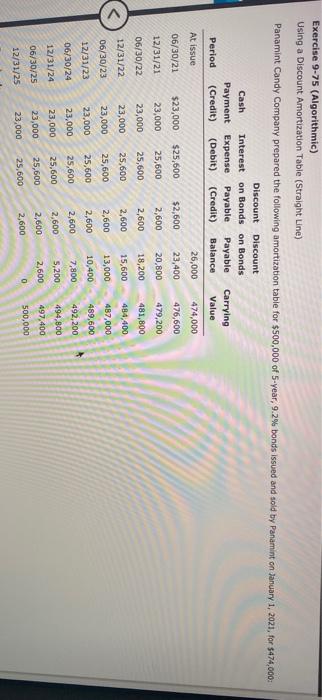  Fill in blanks please Exercise 9-75 (Algorithmic) Using a Discount Amortization