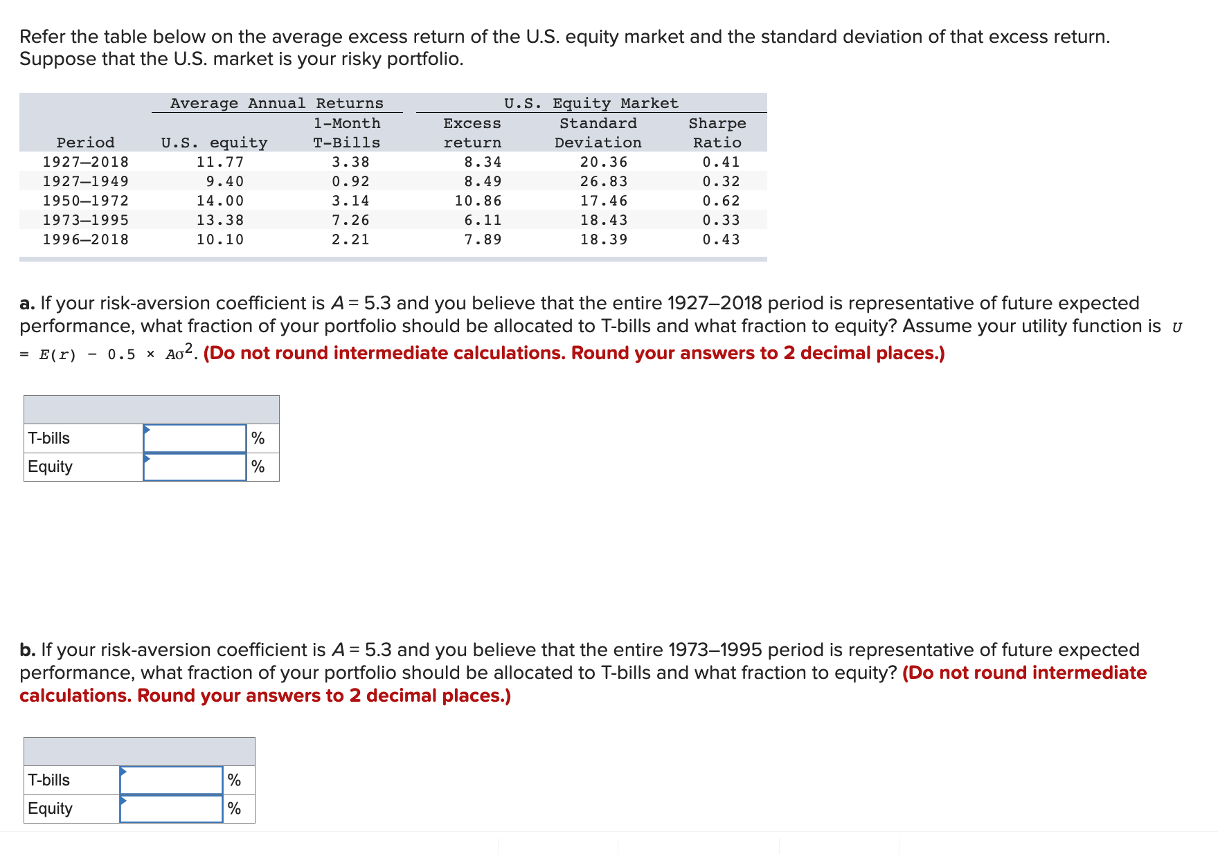 Refer the table below on the average excess return of the