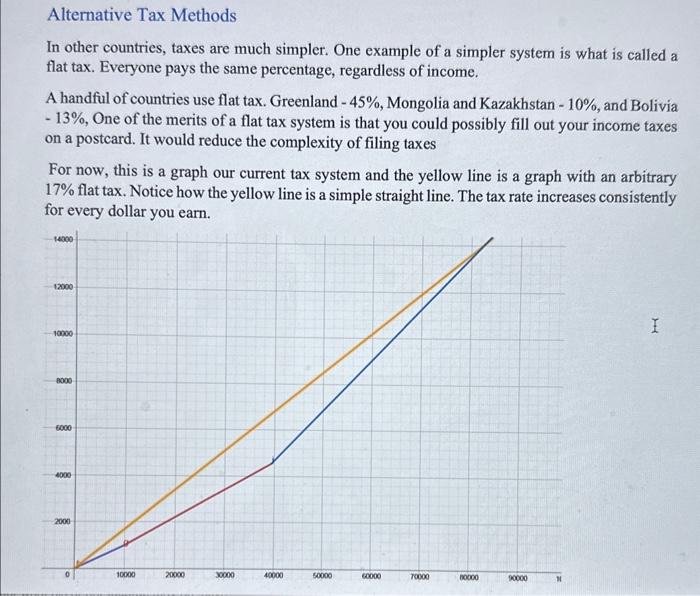  6)What is the function for a 17% flat tax 7) If