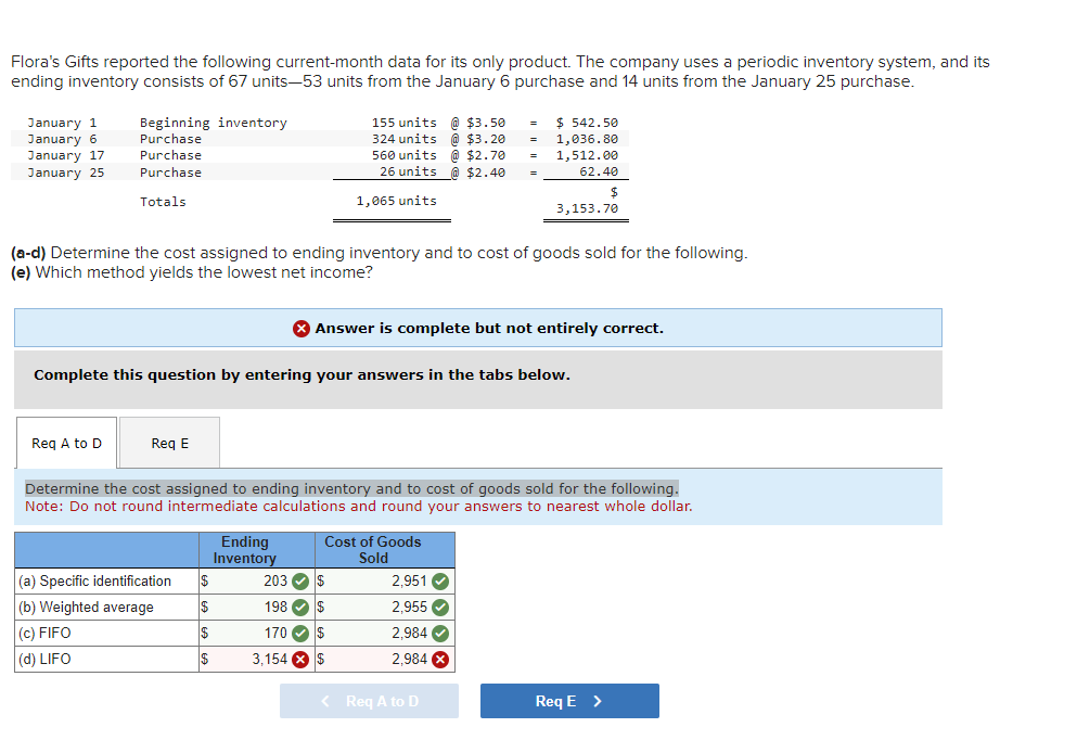  Flora's Gifts reported the following current-month data for its only product.