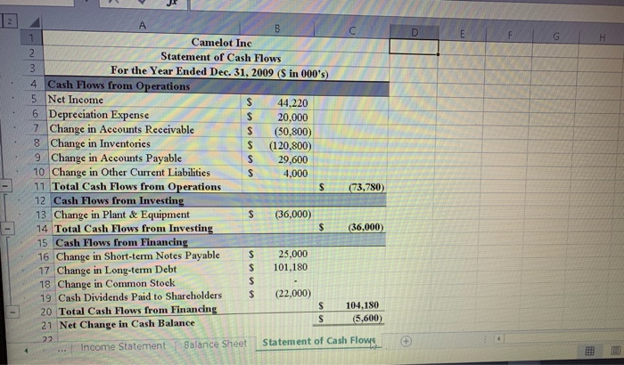 depreciation. Sales next year should be $4.3M, and the dividend payment to