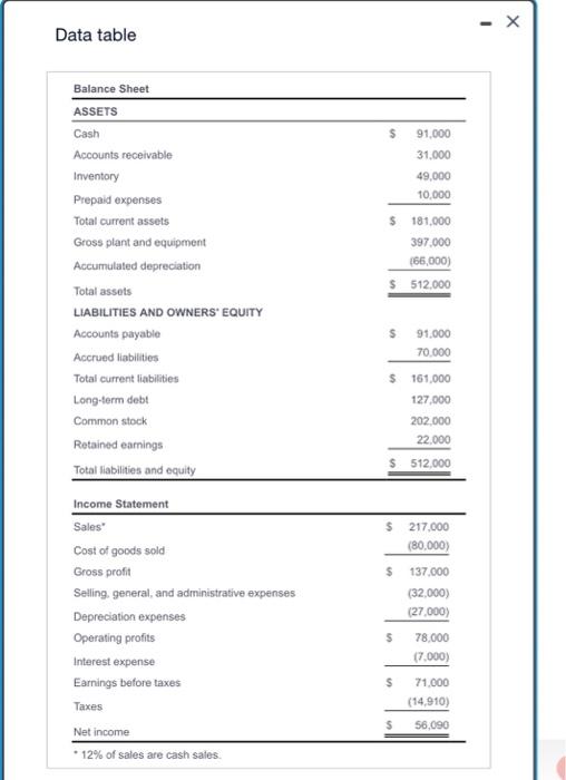 statement in the popup window, , to calculate the following ratios: a.