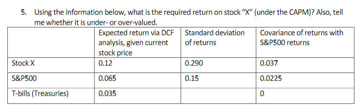 5. Using the information below, what is the required return on