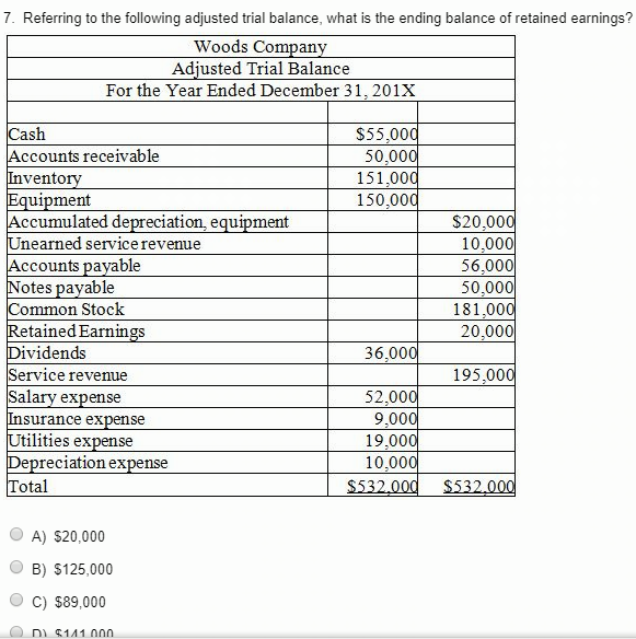 the following adjusted trial balance, what is the amount of total liabilities?