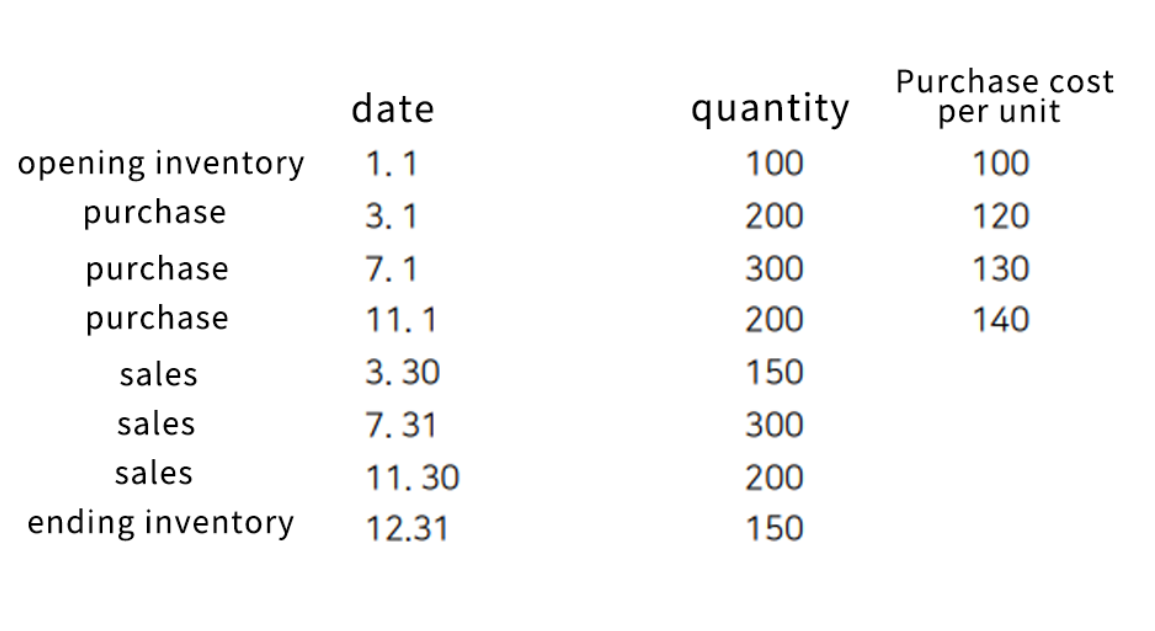 there is a inventory table. in periodic inventory system, 1) calculate ending