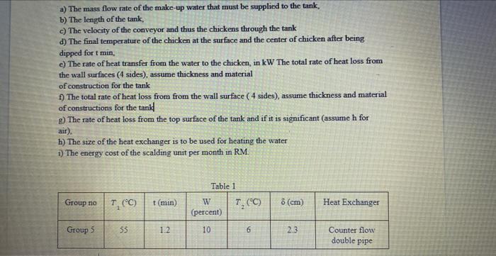 chicken to loosen their feathers before they are routed to feather-picking machines