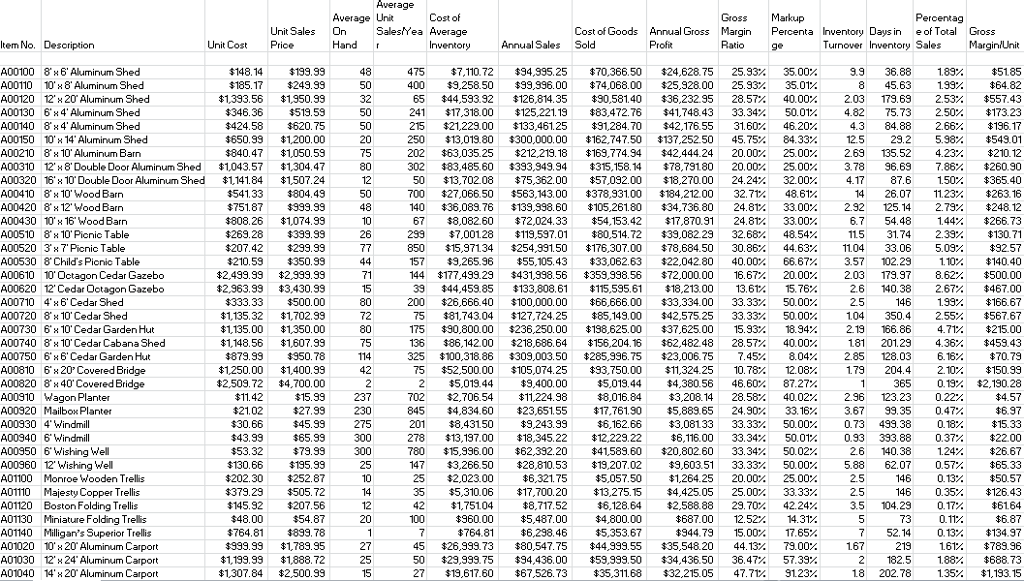 This is an excerpt from Milligan's Backyard Storage Kits. Use the table