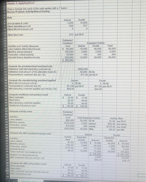 2 decimal places.) (c). What is the ABC unit product cost for