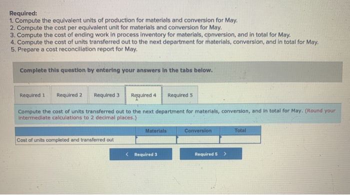 process, May 1; materials 100% complete; conversion 901 complete Pounds started into