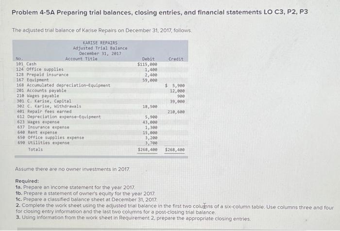  PLEASE PLEASE HELP Problem 4-5A Preparing trial balances, closing entries, and