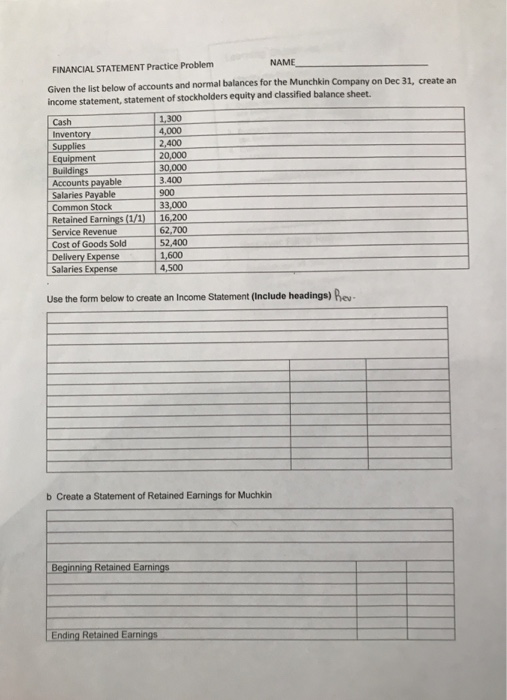  FINANCIAL STATEMENT Practice Problem NAME Given the list below of accounts