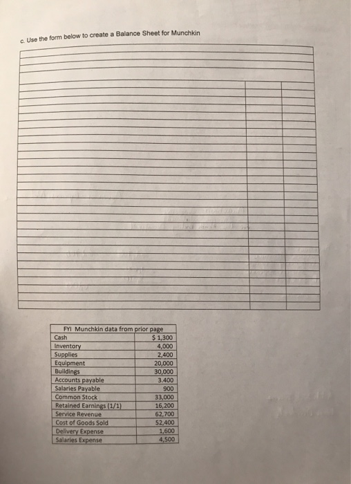 and normal balances for the Munchkin income statement, statement of stockholders equity