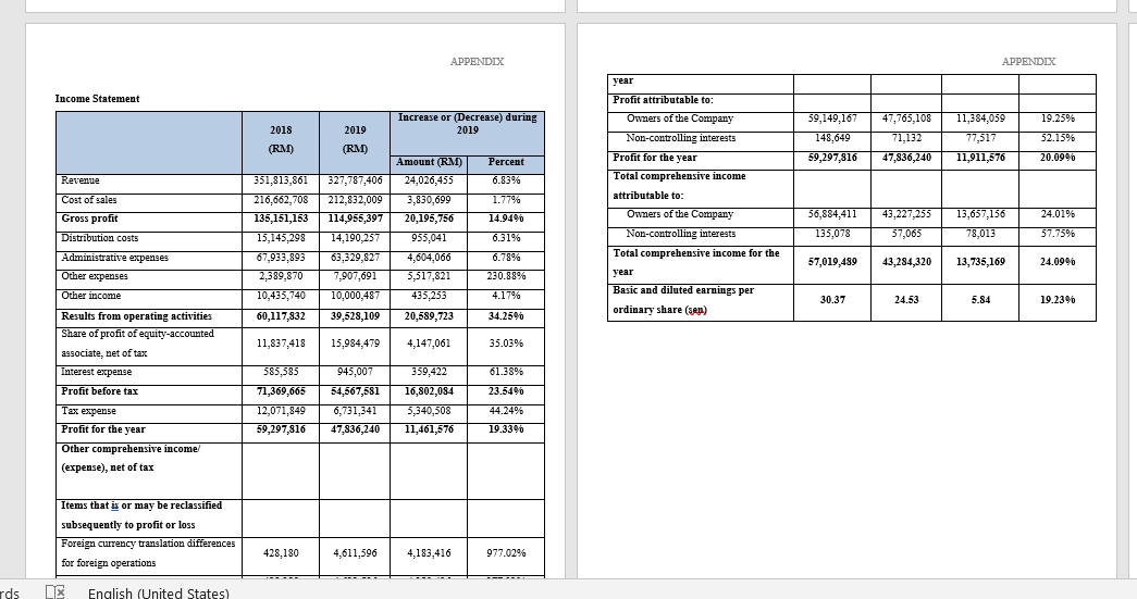 Analyze and interpret this financial statement using horizontal as tool based on