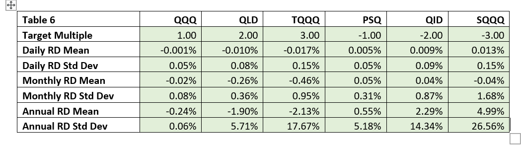  If your client is interested in getting inverse triple exposure to
