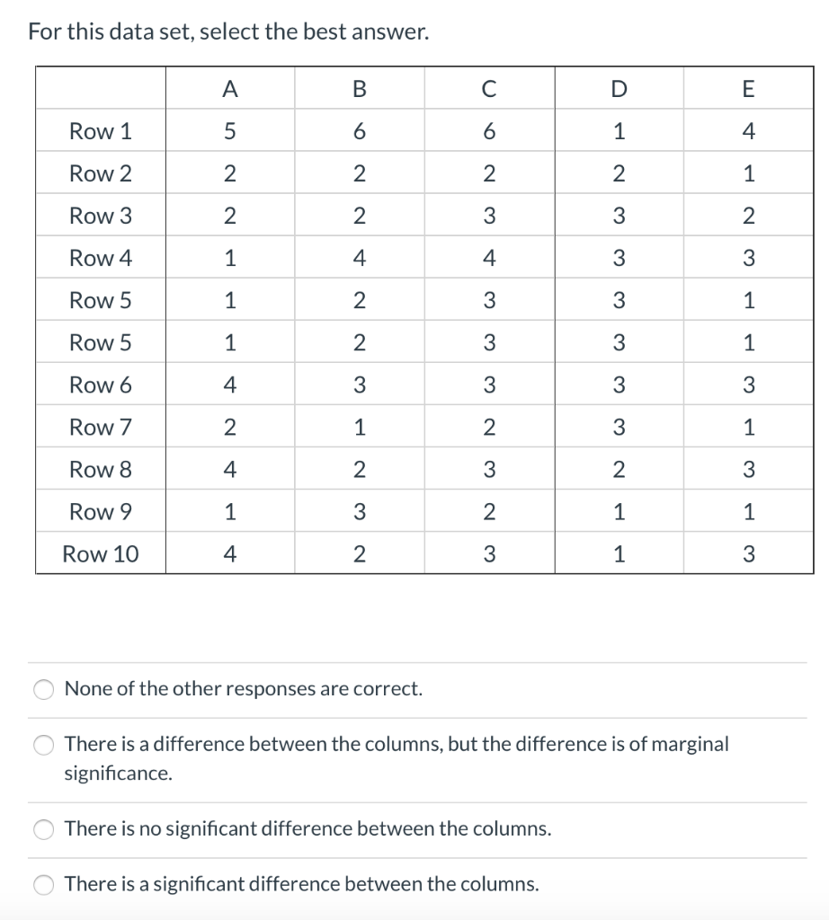  For this data set, select the best answer. A B D