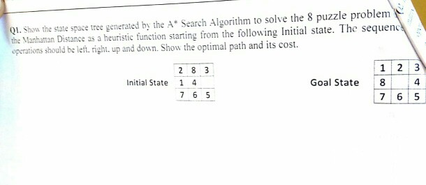  Q1. Show the state space tree generated by the A* Search