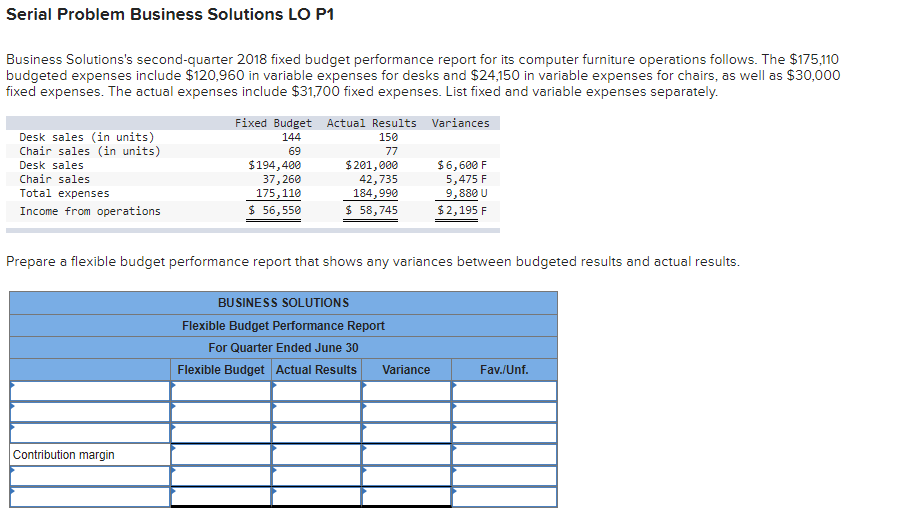  Serial Problem Business Solutions LO P1 Business Solutions's second quarter 2018