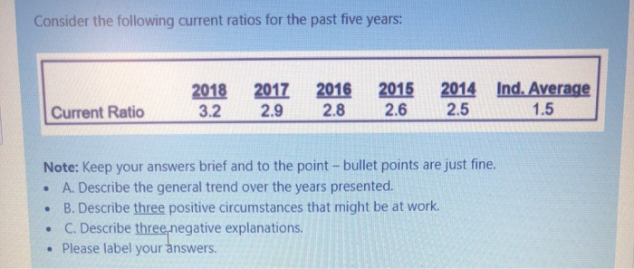  Consider the following current ratios for the past five years: 2018