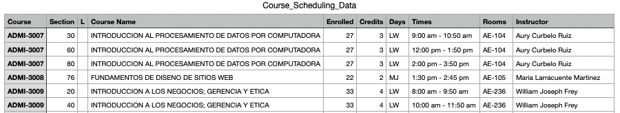 With the data provided. You must create a search filter with the