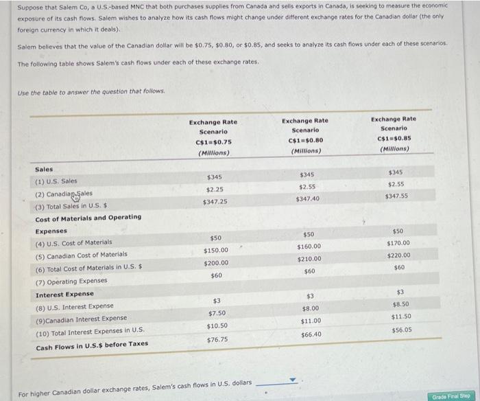  Suppose that Salem Co, a U.S.-based MNC that both purchases supplies