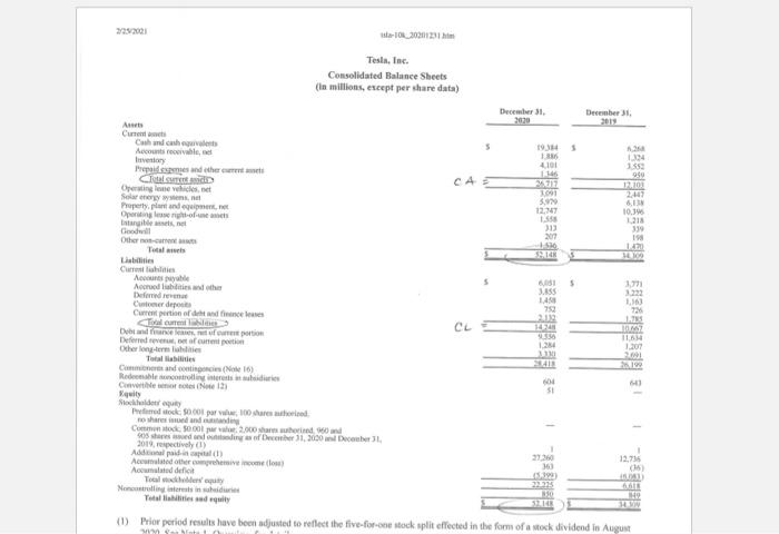 both the Balance Sheet and on the Income Statement) for the years