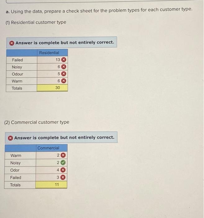 following information applies to the questions displayed below.] An air-conditioning repair department