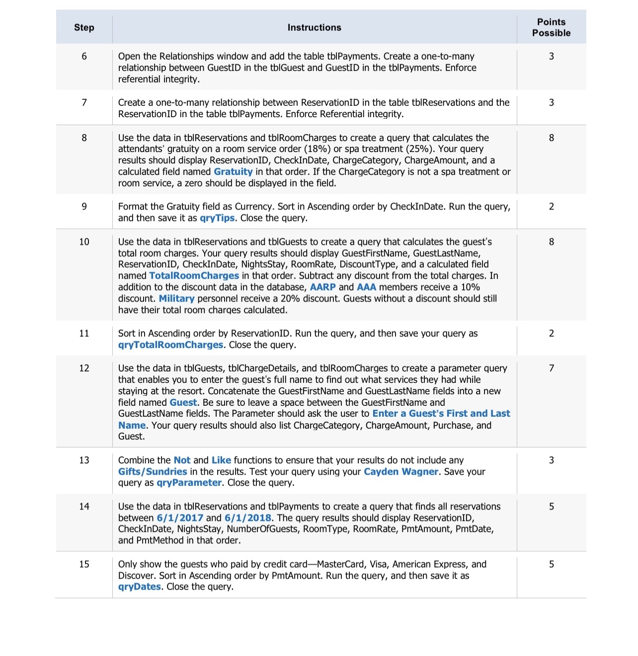  \begin{tabular}{|c|c|c|} \hline Step & Instructions & \begin{tabular}{l} Points \\ Possible \end{tabular}