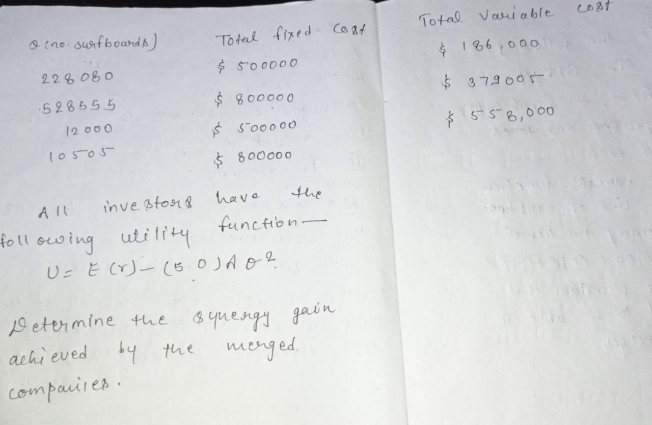  cost Total variable Cost o (no surfboards) Total fixed $ 186,000