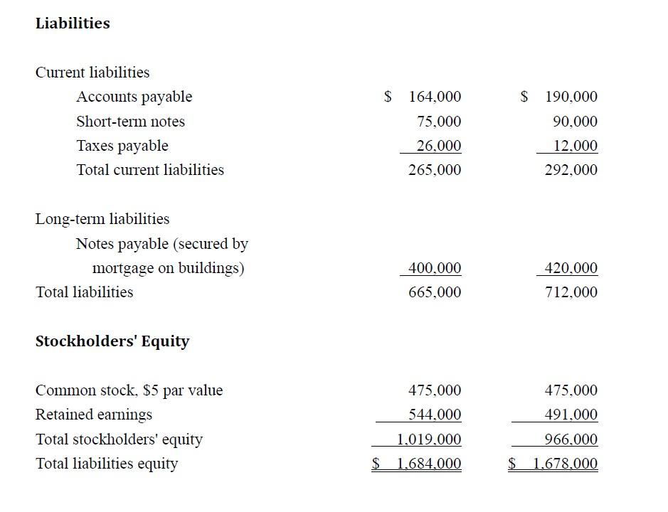 ended December 31,2021 : Current ratio Acid-test ratio Accounts receivable turnover Inventory
