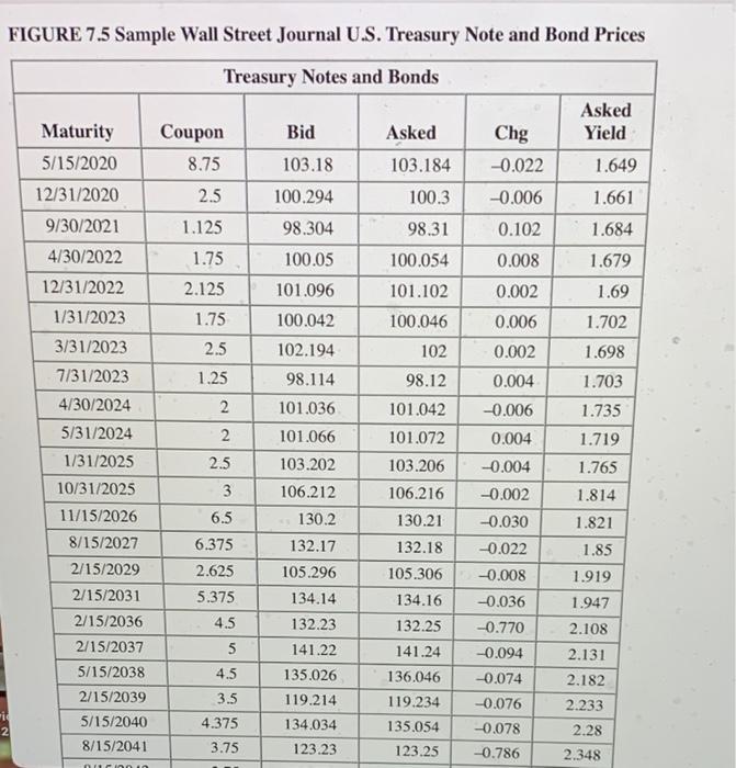  FIGURE 7.5 Sample Wall Street Journal U.S. Treasury Note and Bond