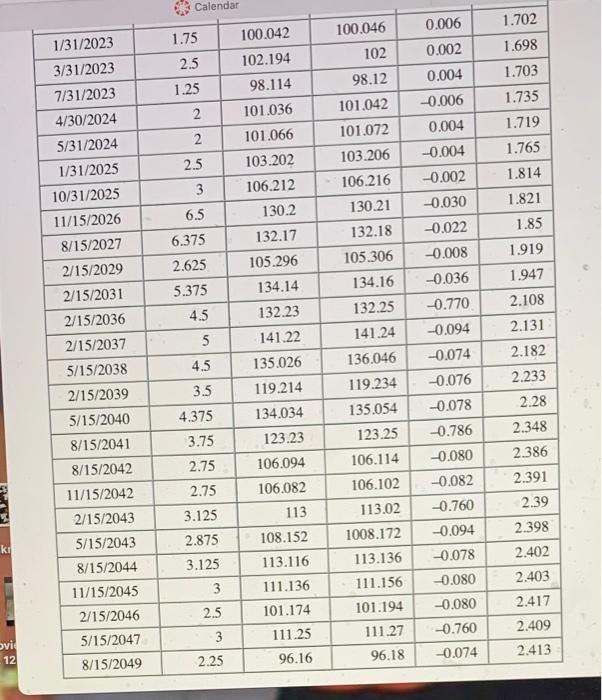 Prices Treasury Notes and Bonds Bid Maturity 5/15/2020 12/31/2020 Coupon 8.75 Asked