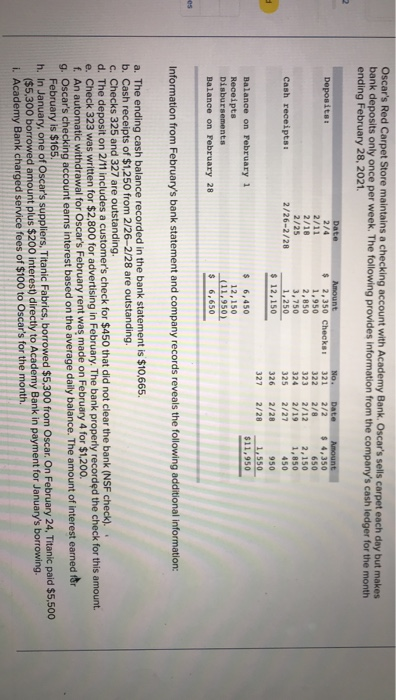  Oscar's Red Carpet Store maintains a checking account with Academy Bank.