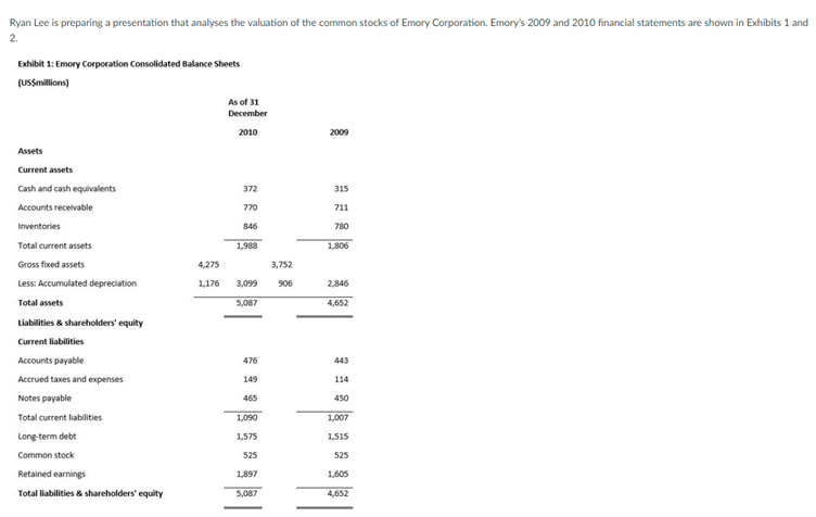 Ryan Lee is preparing a presentation that analyses the valuation of